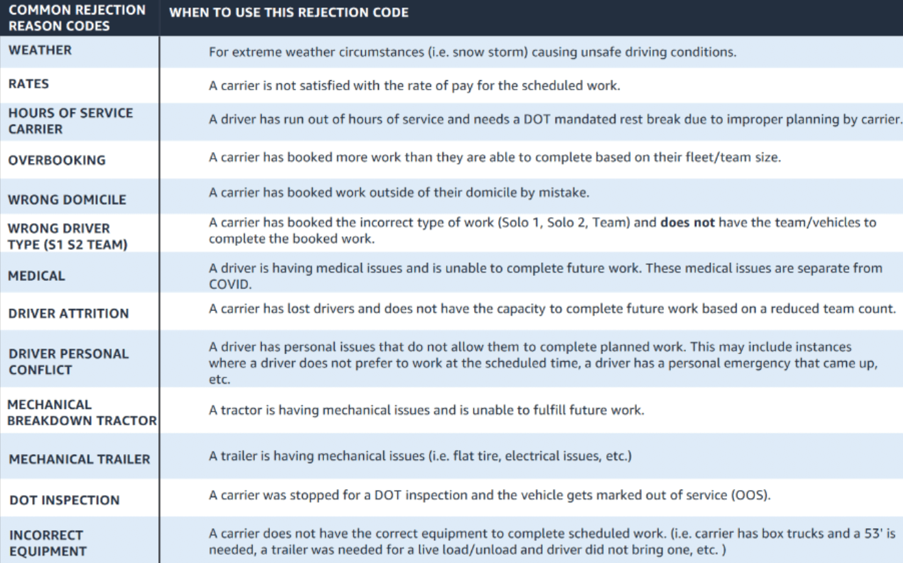 Amazon Relay Load Board A Complete Guide